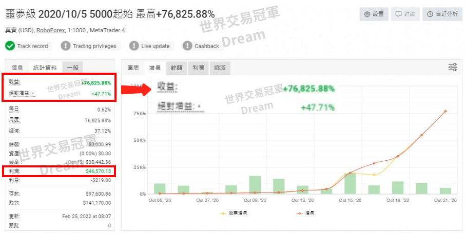 世界冠軍 | 框架式交易法 | Dream – dreamfx01